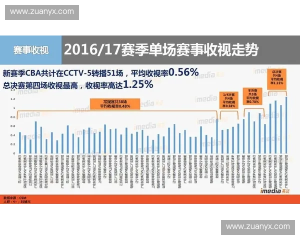 基于CBACBA赛程表的安排，探讨赛事结构与赛季策略的优化与分析